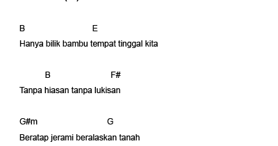 Lirik Lagu dan Chord Lagu Indonesia. Lyric & Chord Rumah Kita Lyric